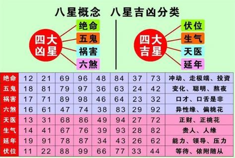 号码吉凶表|手机号码测吉凶/数字号码吉凶查询